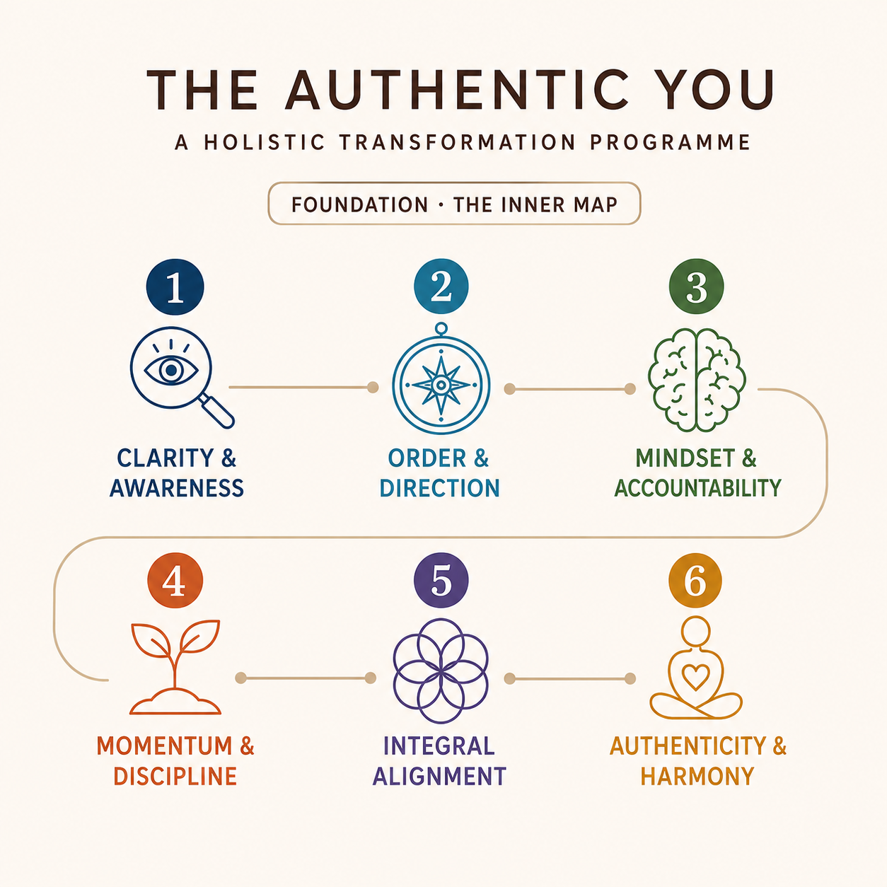 feza authentic you programme summary 2 website